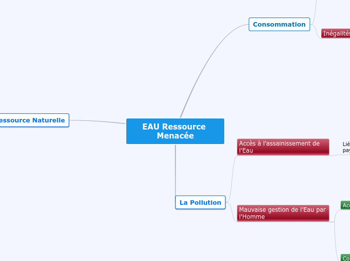 Carte Mentale Sur L'eau EAU Ressource Menacée - Mind Map